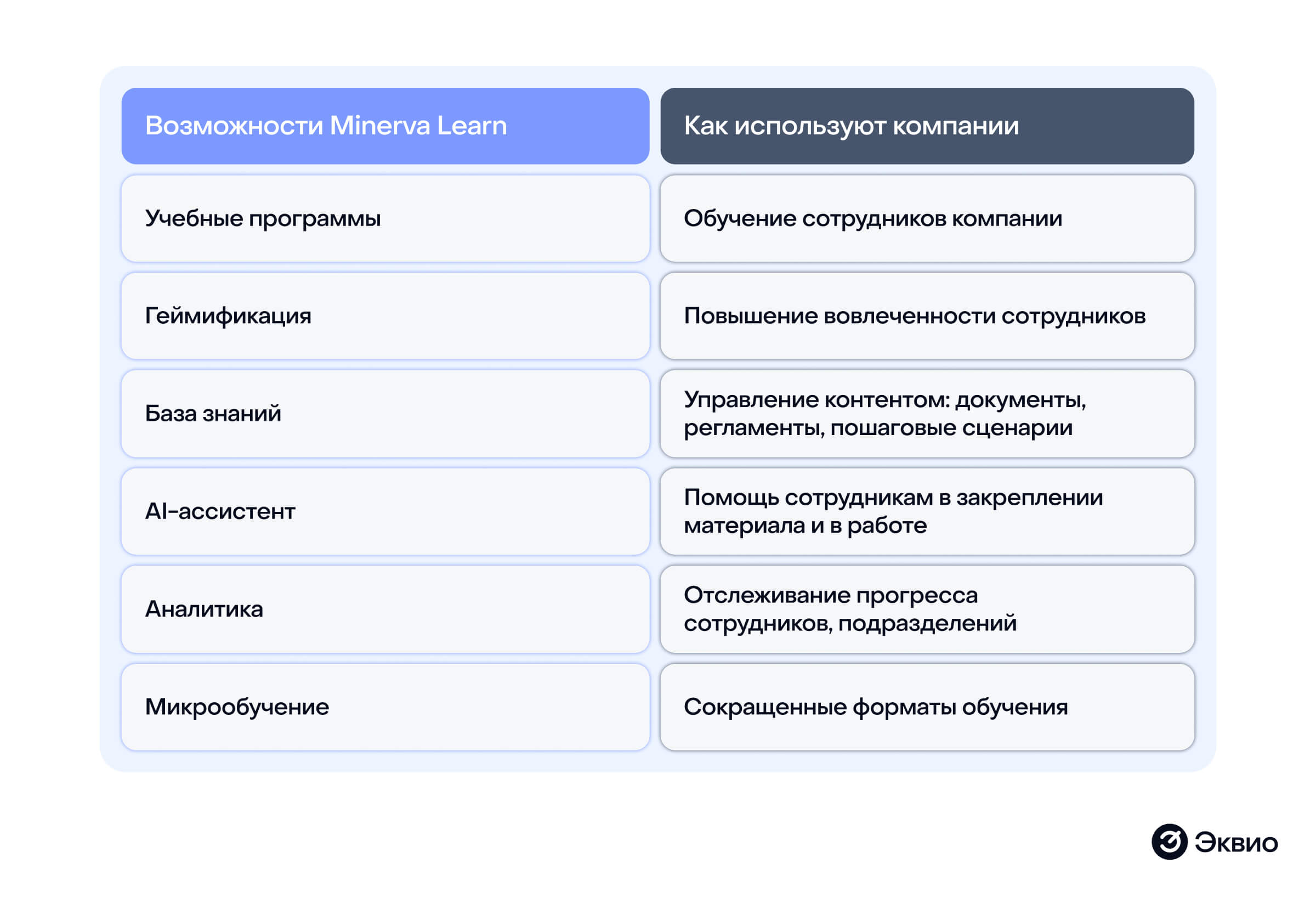 Возможности платформы Minerva Learn