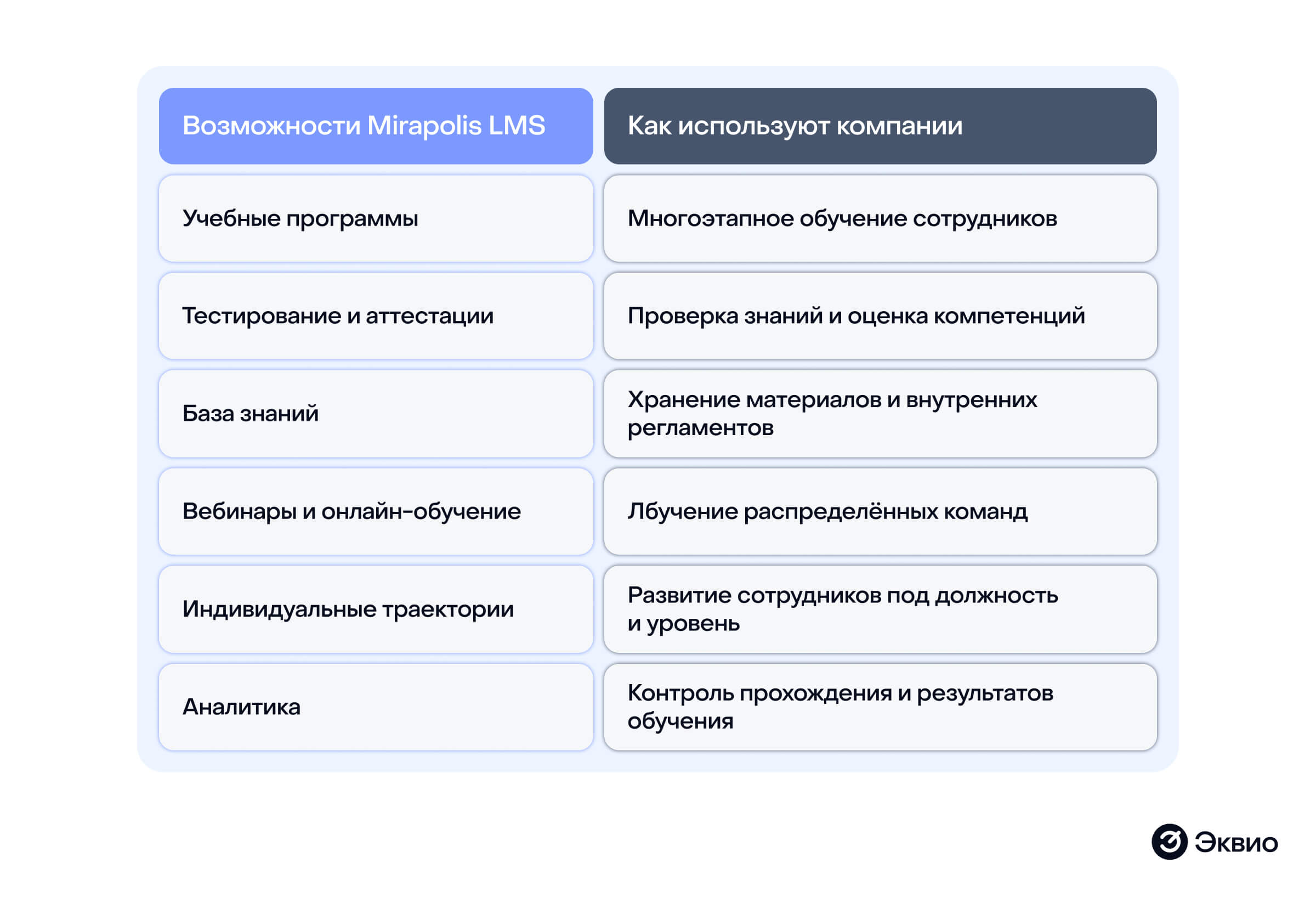 Топ-11 российских LMS платформ в&nbsp;2026 году