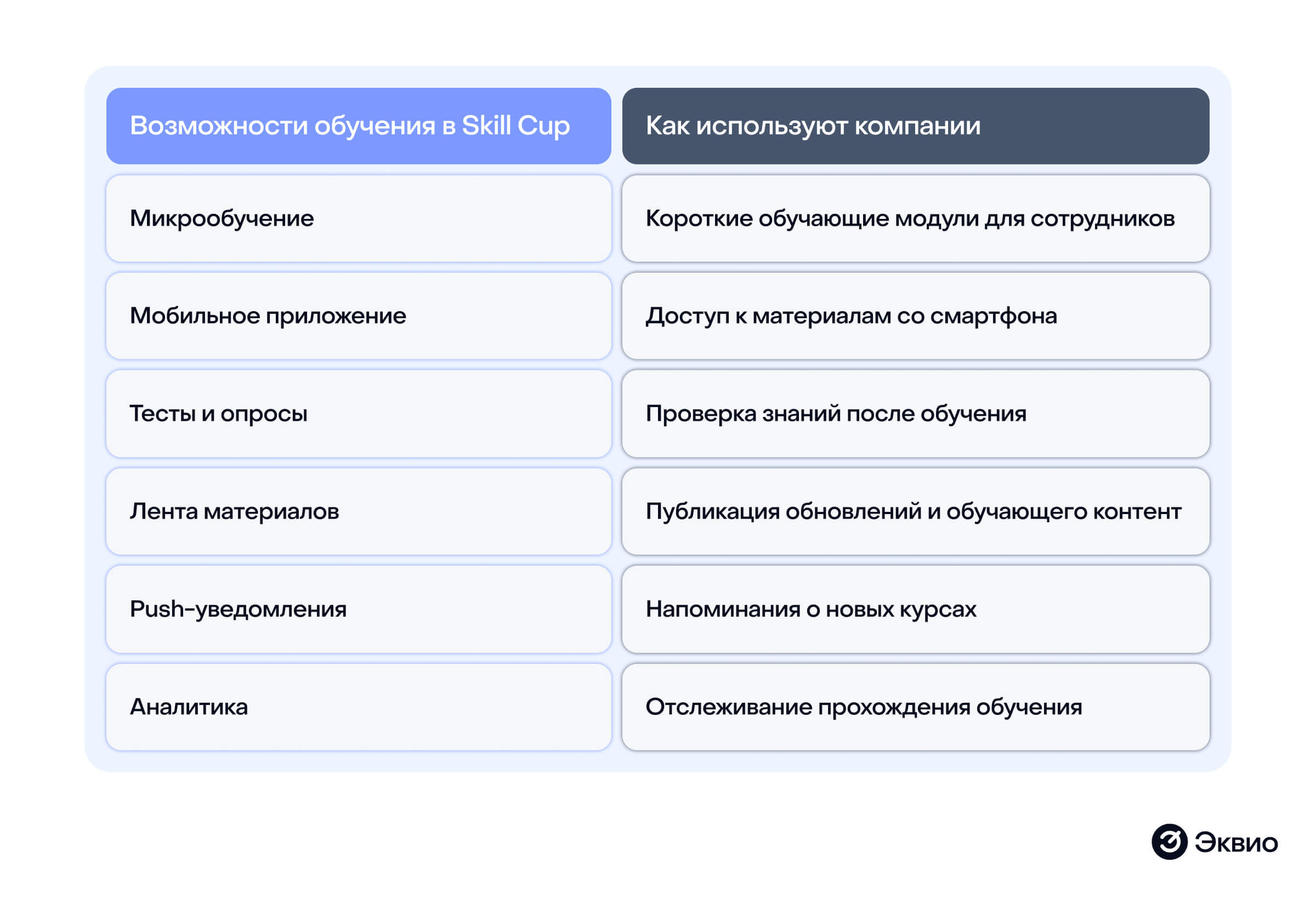 Топ-11 российских LMS платформ в&nbsp;2026 году