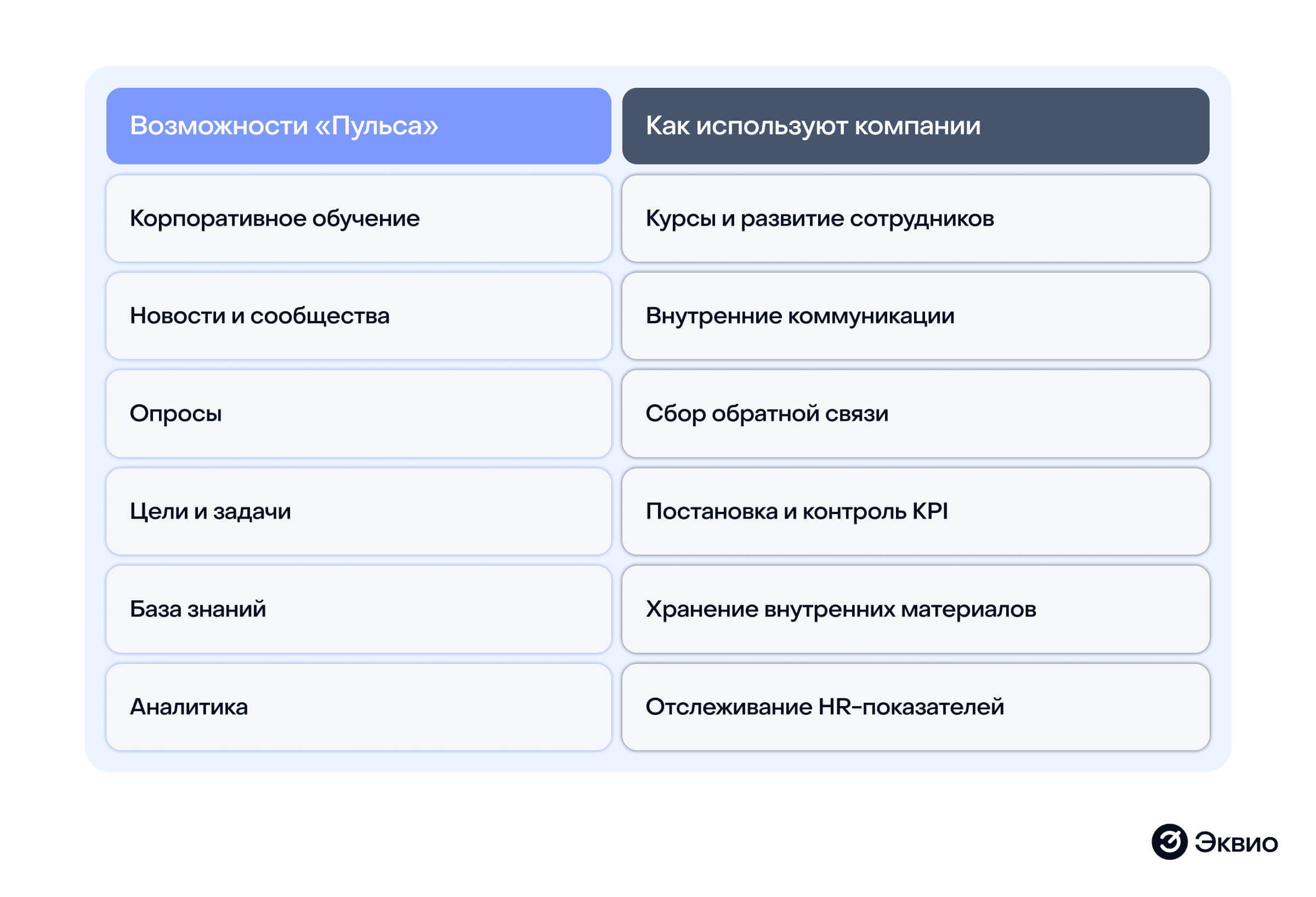 Возможности СДО платформы Пульс